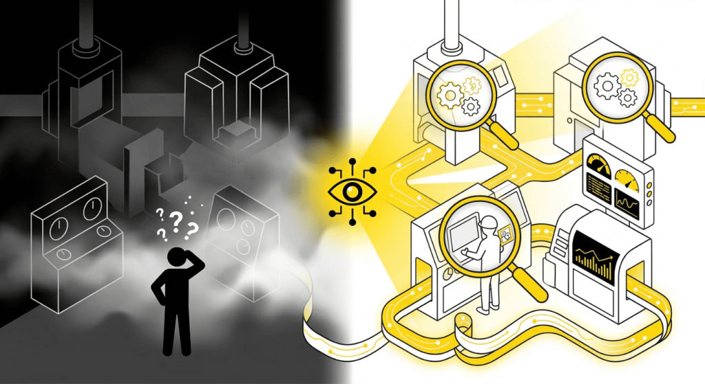 Real-time visibility into factory operations